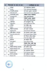 bjp-released-the-first-list-of-candidates बीजेपी ने उम्मीदवारों की पहली सूची जारी किया, 