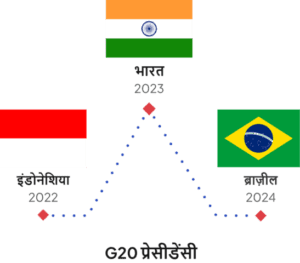 जी20 एक परिचय
