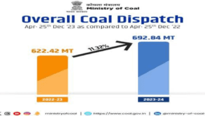 An increase of 12.29% over the same period last year.