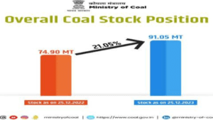 An increase of 12.29% over the same period last year.