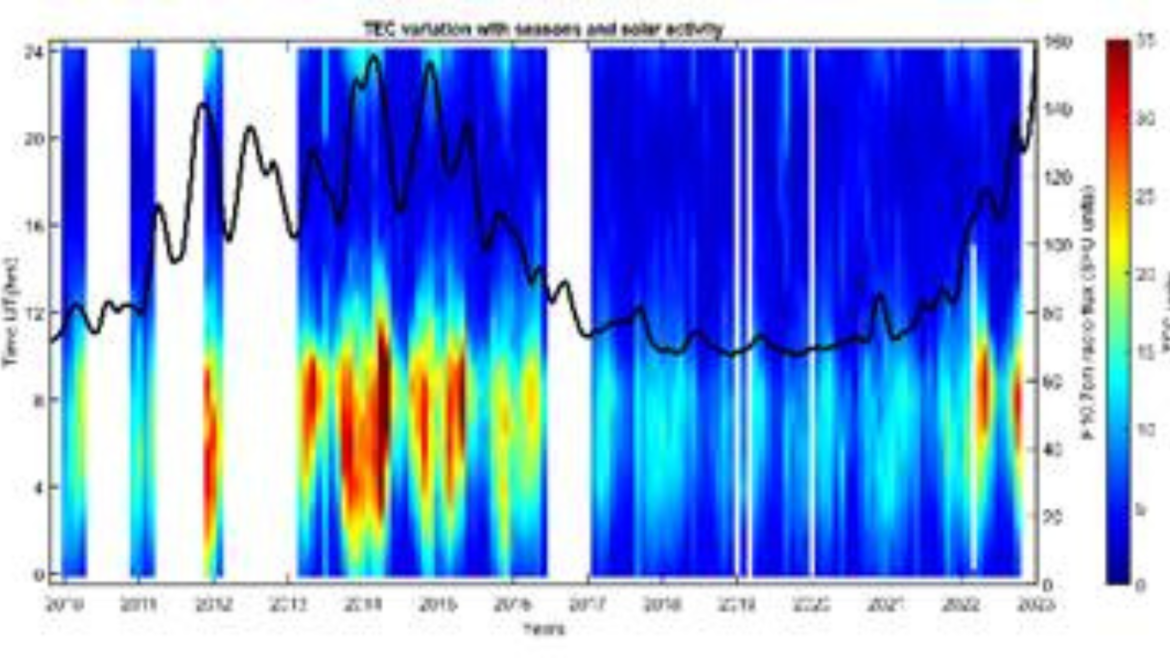 Ionospheric mystery discovered